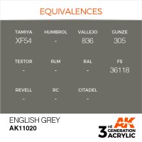 AK-11020-English-Grey-(3rd-Generation)-(17mL)