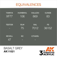 AK-11021-Basalt-Grey-(3rd-Generation)-(17mL)