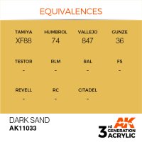 AK-11033-Dark-Sand-(3rd-Generation)-(17mL)