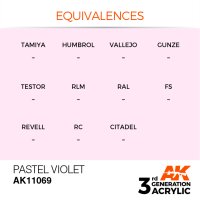 AK-11069-Pastel-Violet-(3rd-Generation)-(17mL)