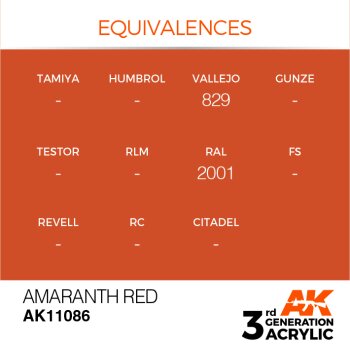 AK-11086-Amaranth-Red-(3rd-Generation)-(17mL)