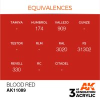 AK-11089-Blood-Red-(3rd-Generation)-(17mL)