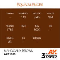 AK-11106-Mahogany-Brown-(3rd-Generation)-(17mL)