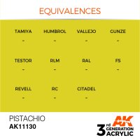 AK-11130-Mustard-(3rd-Generation)-(17mL)