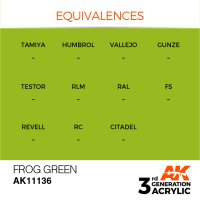 AK-11136-Frog-Green-(3rd-Generation)-(17mL)