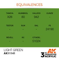 AK-11141-Light-Green-(3rd-Generation)-(17mL)