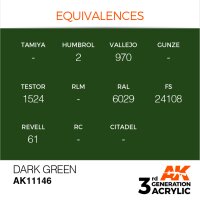 AK-11146-Dark-Green-(3rd-Generation)-(17mL)