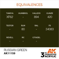 AK-11159-Russian-Green-(3rd-Generation)-(17mL)
