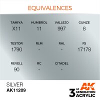 AK-11209-Silver-(3rd-Generation)-(17mL)