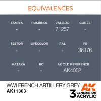 AK-11303-WWI-French-Artillery-Grey-(3rd-Generation)-(17mL)