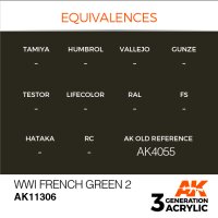 AK-11306-WWI-French-Green-2-(3rd-Generation)-(17mL)