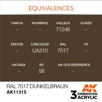 AK-11315-Ral-7017-Dunkelbraun-(3rd-Generation)-(17mL)