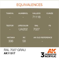 AK-11317-Ral-7027-Grau-(3rd-Generation)-(17mL)