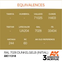 AK-11318-Ral-7028-Dunkelgelb-(Initial)-(3rd-Generation)-(17mL)