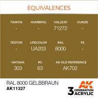 AK-11327-Ral-8000-Gelbbraun-(3rd-Generation)-(17mL)