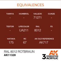 AK-11328-Ral-8012-Rotbraun-(3rd-Generation)-(17mL)
