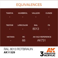 AK-11329-Ral-8013-Rotbraun-(3rd-Generation)-(17mL)