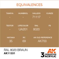 AK-11331-Ral-8020-Braun-(3rd-Generation)-(17mL)