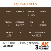AK-11336-Nº5-Earth-Brown-(Fs30099)-(3rd-Generation)-...