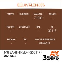 AK-11338-Nº8-Earth-Red-(Fs30117)-(3rd-Generation)-(1...