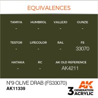 AK-11339-Nº9-Olive-Drab-(Fs33070)-(3rd-Generation)-(17mL)