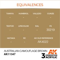 AK-11347-Australian-Camouflage-Brown-(3rd-Generation)-(17mL)