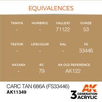 AK-11349-Carc-Tan-686A-(Fs33446)-(3rd-Generation)-(17mL)