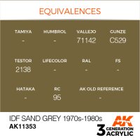 AK-11353-IDF-Sand-Grey-1970S-1980S-(3rd-Generation)-(17mL)