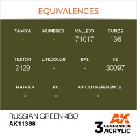 AK-11368-Russian-Green-4BO-(3rd-Generation)-(17mL)