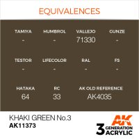 AK-11373-Khaki-Green-No.3-(3rd-Generation)-(17mL)