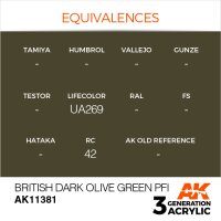 AK-11381-British-Dark-Olive-Green-Pfi-(3rd-Generation)-(17mL)