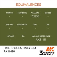 AK-11428-Light-Green-Uniform-(3rd-Generation)-(17mL)