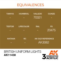 AK-11438-British-Uniform-Lights-(3rd-Generation)-(17mL)