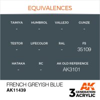 AK-11439-French-Greyish-Blue-(3rd-Generation)-(17mL)