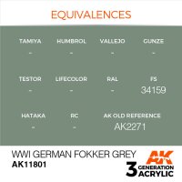 AK-11801-WWI-German-Fokker-Grey-(3rd-Generation)-(17mL)