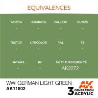 AK-11802-WWI-German-Light-Green-(3rd-Generation)-(17mL)