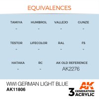 AK-11806-WWI-German-Light-Blue-(3rd-Generation)-(17mL)