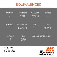 AK-11826-RLM-75-(3rd-Generation)-(17mL)