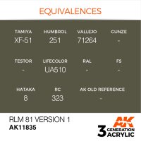 AK-11835-RLM-81-Version-1-(3rd-Generation)-(17mL)