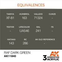 AK-11840-RAF-Dark-Green-(3rd-Generation)-(17mL)