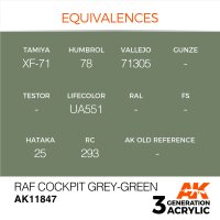 AK-11847-RAF-Cockpit-Grey-Green-(3rd-Generation)-(17mL)