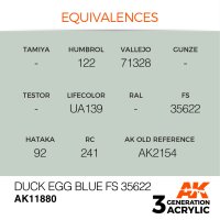 AK-11880-Duck-Egg-Blue-FS-35622-(3rd-Generation)-(17mL)