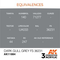 AK-11884-Dark-Gull-Grey-FS-36231-(3rd-Generation)-(17mL)
