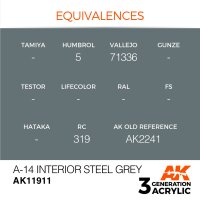 AK-11911-A-14-Interior-Steel-Grey-(3rd-Generation)-(17mL)