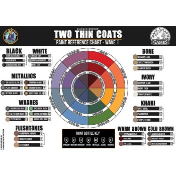 Two Thin Coats Welle 1 One-Click Bundle