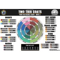 Two Thin Coats Welle 2 One-Click Bundle (60x15mL)