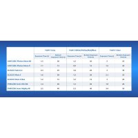 TGM-7 for Tabletop Gaming Minis – blue 5 kg can