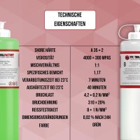 TFC Troll Factory Silikon Kautschuk Typ 2 Abformsilikon mittelhart 1:1 RTV NV - Größe: 500g (2x250g)