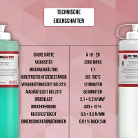 TFC Silikon Kautschuk Typ 1 Abformsilikon weich 1:1 NV Troll Factory RTV - Größe: 500g (2x 250g)