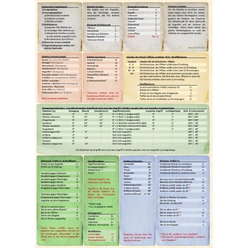 Coalition War - Laminated Reference Card